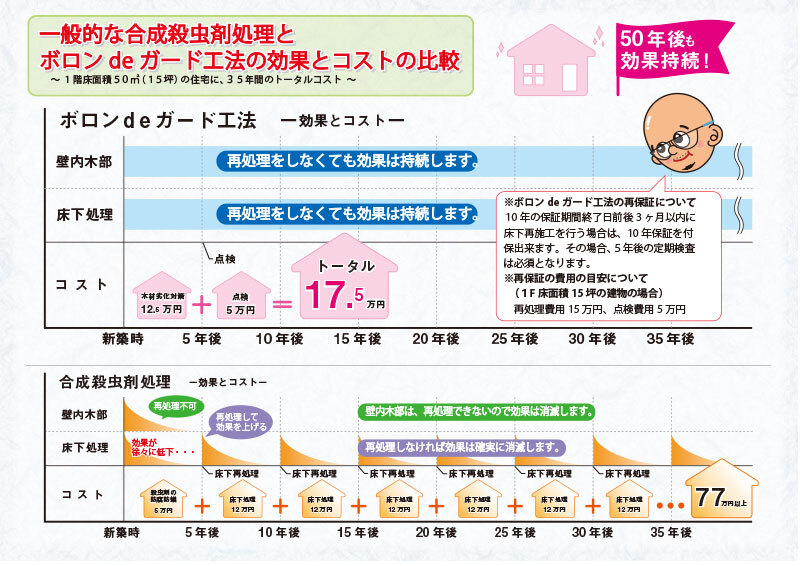 ボロンdeガード®資料
