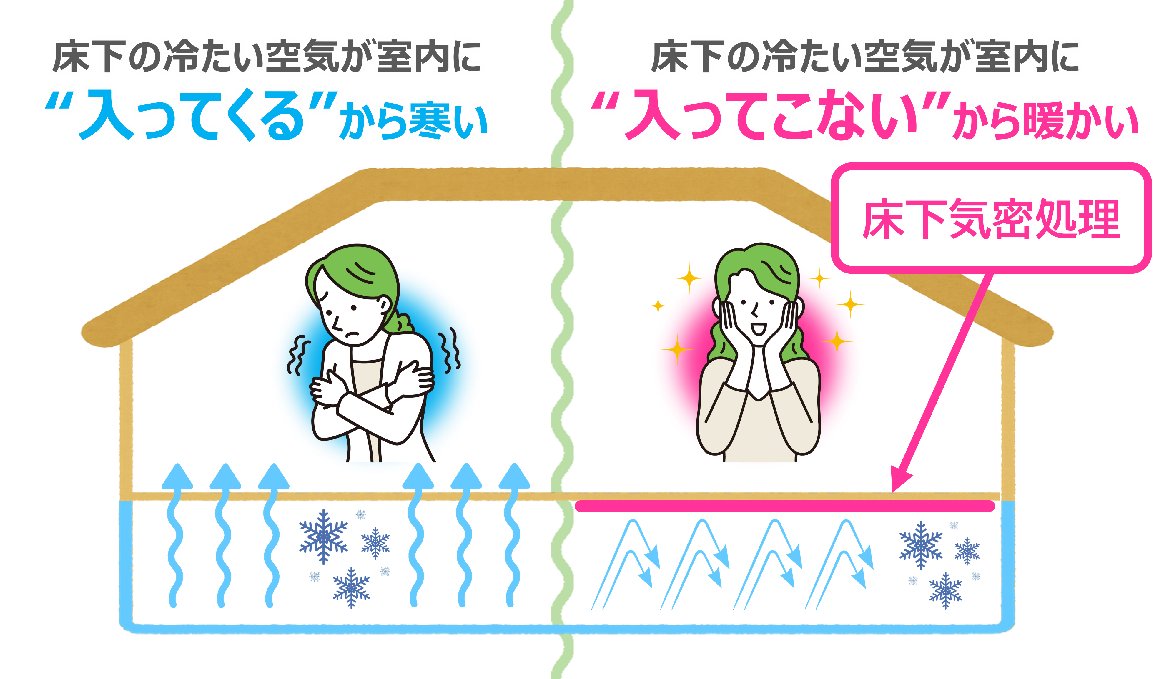 意外と寒い新築住宅